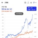 [도로]월계사거리 | 신혼부부 임장후기 6 노원구 아파트 월계동 역세권 석계역 그랑빌 10억대