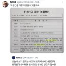 헐 오늘 10.29참사 2주기 행사 열리는 시간 18:34인 이유... 첫 112신고 시간이래 이미지