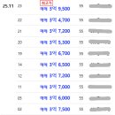 이마트(emart)24 의정부점 이미지