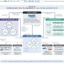 글로벌 유니콘 로봇 기업 키워낼 대전 로봇밸리 이미지