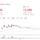 정산투
