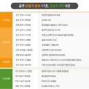 금강종합건설㈜ | [분양캘린더] 20억 로또 반포 래미안 트리니원 등 전국 8500여 가구 분양