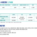 동백관, 석류관,누리관, 황룡관, 나래관 (군산대학교생활관) 네이버블로그