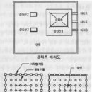 풍수의 음양 이미지