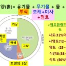 2편 - 토양의 구조 이미지