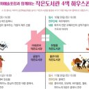 향기나는 작은도서관 이미지