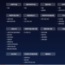 사회적협동조합, 공증 없이도 설립 가능? 총회 의사록 공증 제외 신청서로 해결하세요!