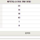 신대방역 U-도서관 이미지