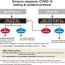 Omicron revives talk of herd immunity 오미크론 확산정책으로 집단면역에 대한논의 이미지