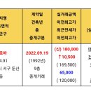 대전입지대장 둔산동 크로바 목련 아파트 임장후기