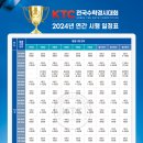 [공지] 제 206회 KTC전국경시대회 후기