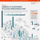 지도: 지속 가능한 인프라에 대한 미국의 투자(2021-2023) 이미지