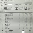 블루핸즈 신정중부점 이미지