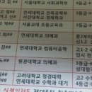 용수학입시학원
