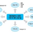 유기 태양광발전소 이미지