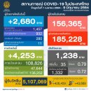 [태국 뉴스] 6월 9일 정치, 경제, 사회, 문화 이미지