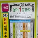 프라임수학학원 이미지