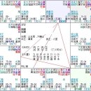화록개발 이미지