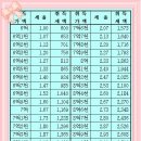 이현공인중개사사무소 네이버블로그