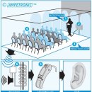 메디케어보청기 이미지