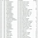 명성 태양광발전소 이미지