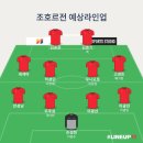 경남FC ACL 예상라인업 (vs조호르) 이미지