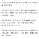 2024년 아이돌 멤버 검색량 TOP50.jpg 이미지