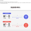 🚀SKT 유심 재설정 도입! 교체 NO, 간편 유심 정보 변경 꿀팁 공개📱🛠️