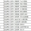 ㈜한지렌트카 이미지