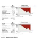 채권ETF는 원금 손실이 날수있다(DC주의) 이미지