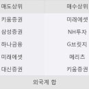 한독상회 한국경제
