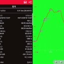 ♣무주군 대호산(592.9m) 성지산(992.4m) 걷기[2018/04/12/] 이미지