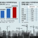 새마을금고發 부동산PF 대출 부실 우려… 시중은행도 긴장 이미지