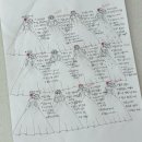 W22-4ෆ. 드레스투어 : 준비물, 후기 (우주플 드레스 스케치)