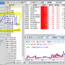 노트 상한가, 거래량 정리(에이럭스, 넥스트아이, 케어랩스, 일신석재, 대원전선, 나우IB, 엑스게이트 등)