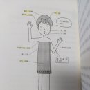 지엔에이치 이미지