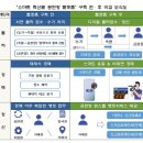 공판장유통 이미지