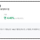 인천치과의사신용협동조합 이미지