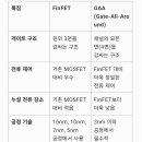 FinFET 이미지