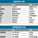 코오롱스포츠마리오 이미지