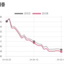 (주)쥬비스다이어트 이미지