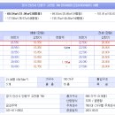 안산레이크치과의원 이미지