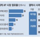 삼성정비공장 이미지