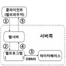 2013년 3회 컴퓨터활용능력 1급 필기시험 기출문제, CBT 이미지