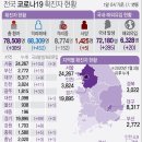 2월 2일 화요일 간추린 뉴스와 날씨 이미지