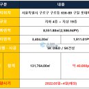 찬호유통 이미지