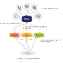 세컨드브레인 이미지