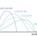경희골프랜드 이미지