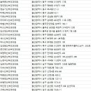 윤혜정산부인과의원 이미지