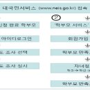 학부모 만족도 조사 이미지